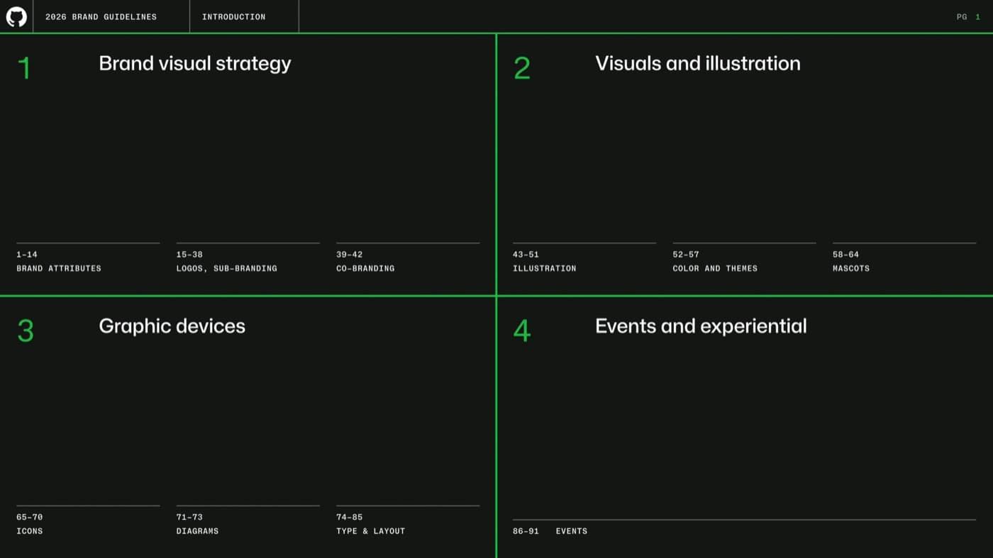 Índice de secciones de las brand guidelines
